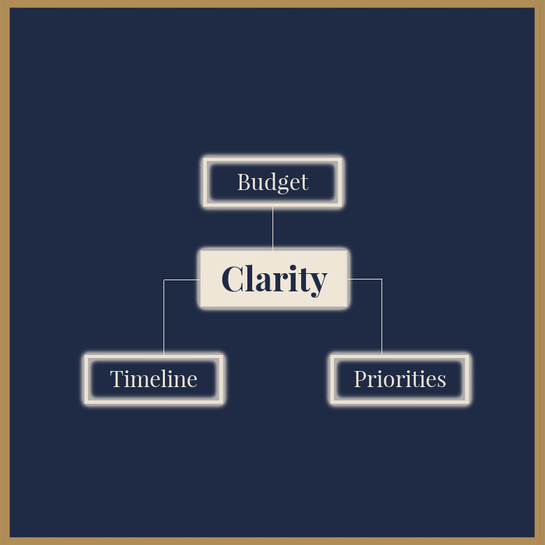home buyer clarity kimberly spencer, realtor