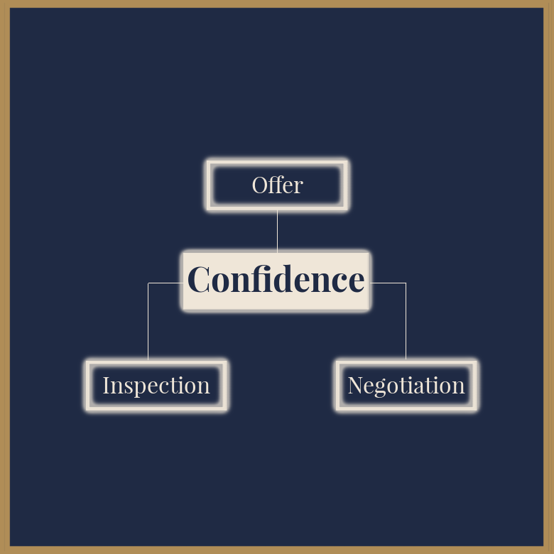 home buyer confidence kimberly spencer, realtor